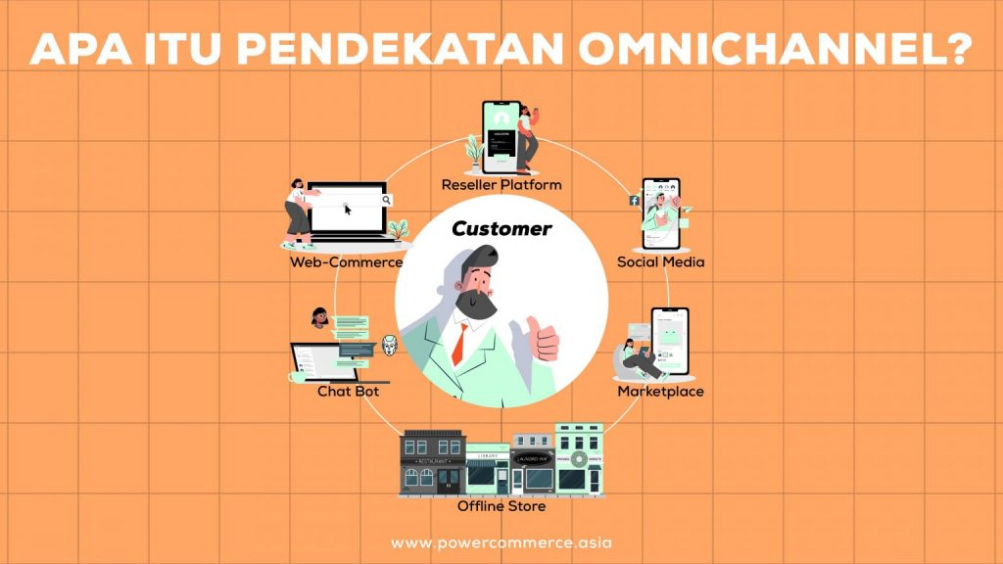 Cara Meningkatkan Penjualan Toko Online Dengan Platform Omnichannel