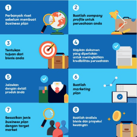 Apa Yang Dimaksud Business Plan