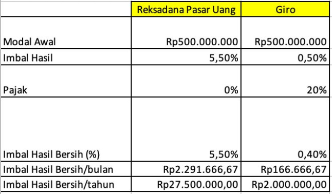 Bagaimana Cara Mengelola Keuangan Dagang Usaha Kecil