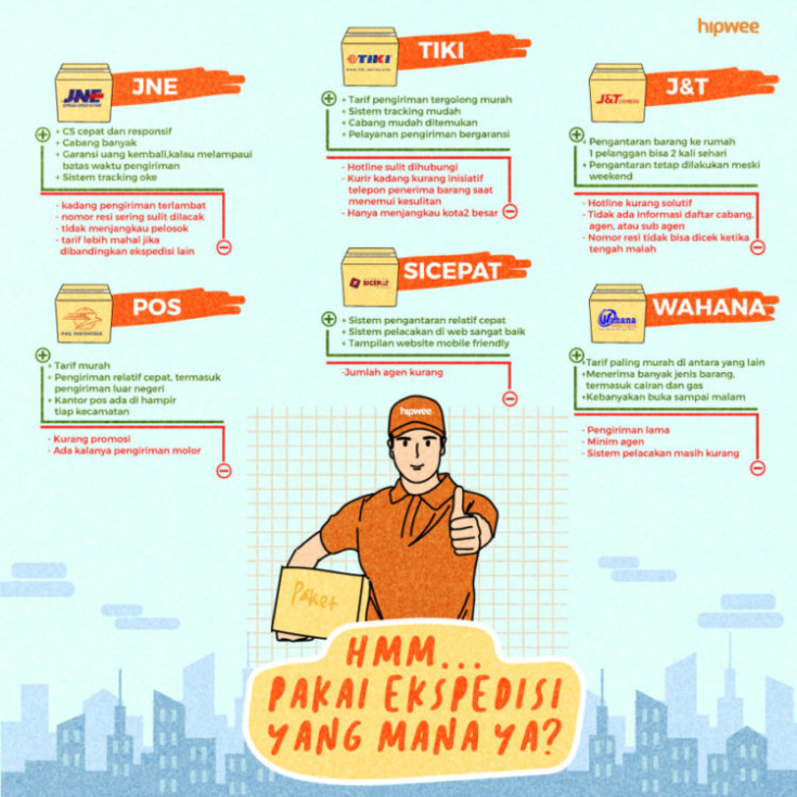 Jasa Pengiriman Barang Terbaik Di Indonesia