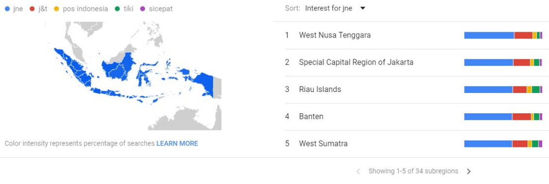 Jasa Pengiriman Terpopuler di Indonesia Jasa Pengiriman Terpopuler di Indonesia