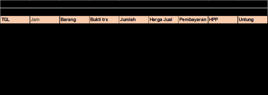 Laporan Penjualan: Fungsi, Cara Membuat, dan Contoh Laporan Penjualan: Fungsi, Cara Membuat, dan Contoh