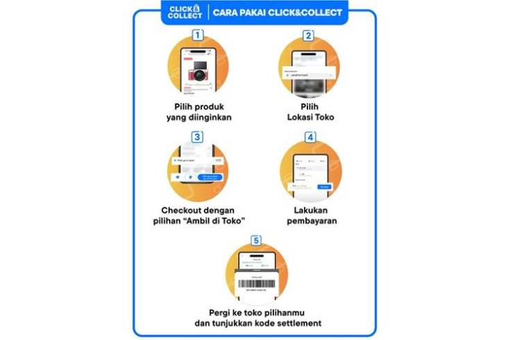 Mengenal Omnichannel, Cara Belanja Terintegrasi nan Seamless di Mengenal Omnichannel, Cara Belanja Terintegrasi nan Seamless di