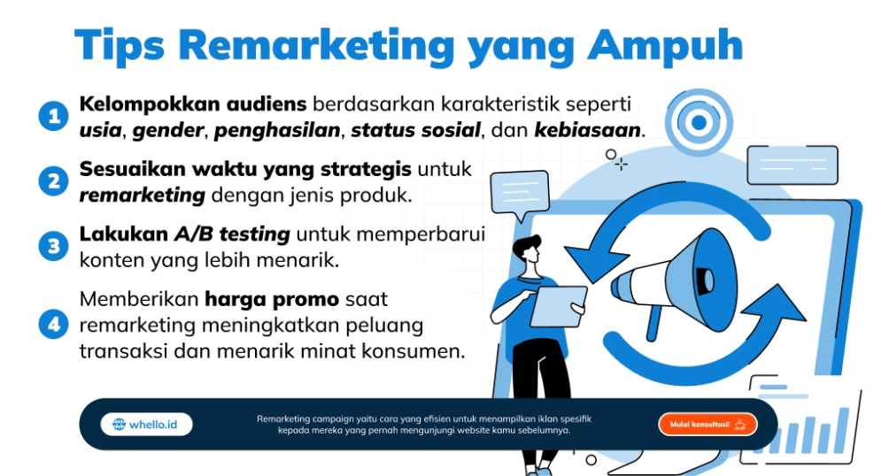 Tips Melakukan Remarketing Campaign  Whello Indonesia